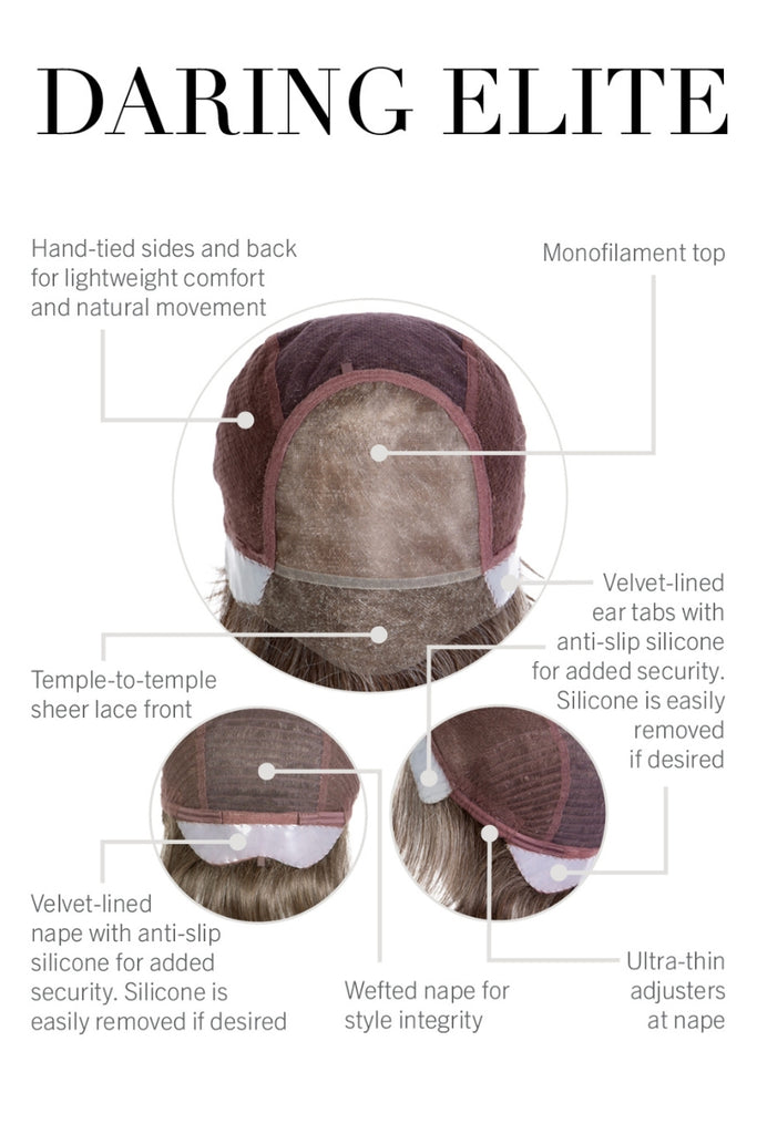 Cap construction diagram showing the monofilament top, lace front, hand tied cap with silicone tabs.