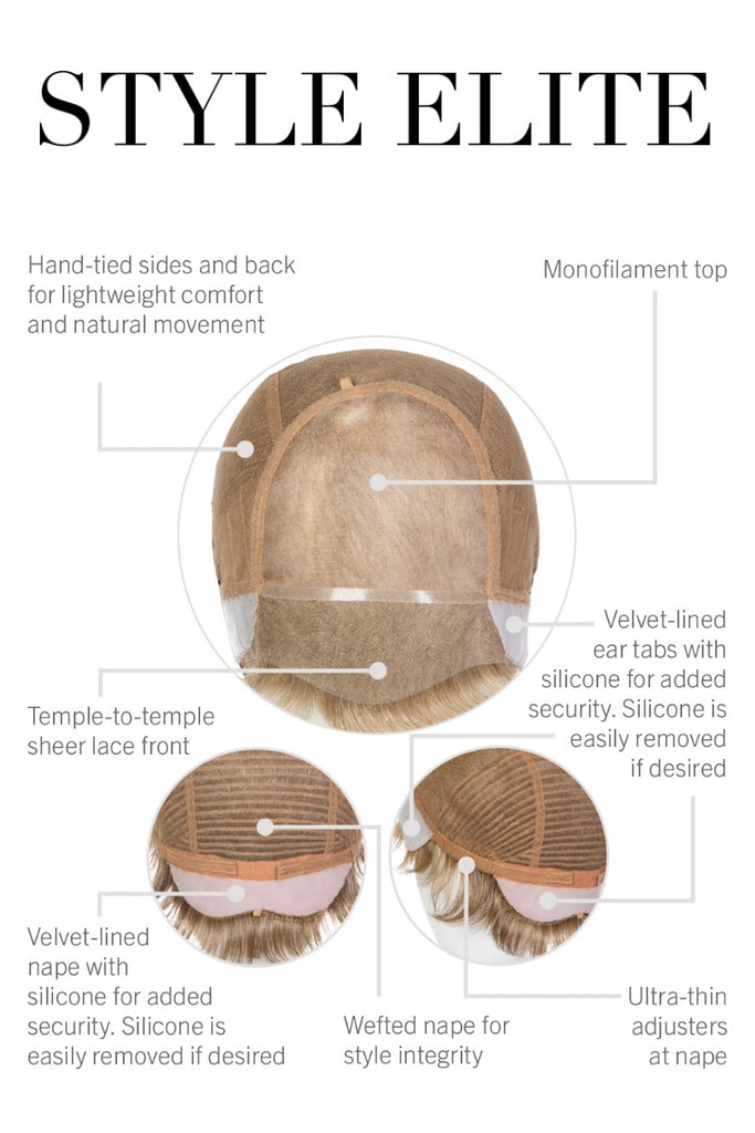 Cap construction diagram revealing a monofilament top, hand tied sides, lace front and closed wefted cap.