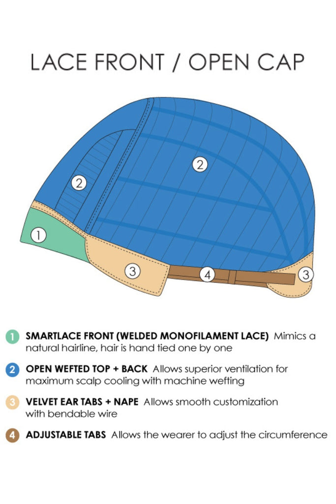 Cap construction diagram showing the lace front open cap of Jon Renau's Luna.