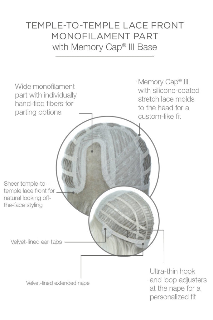 Cap construction diagram showing Classic Cool's monofilament part and extended lace front cap.