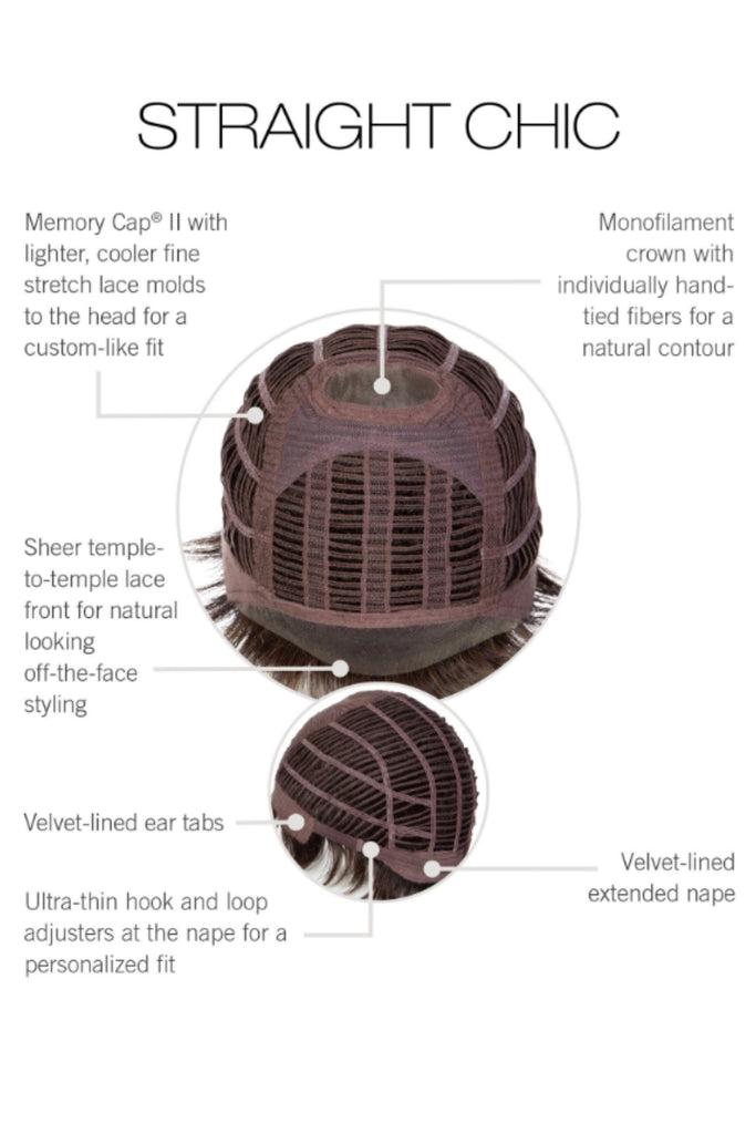 Cap construction diagram showing Raquel Welch's Straight Chic.