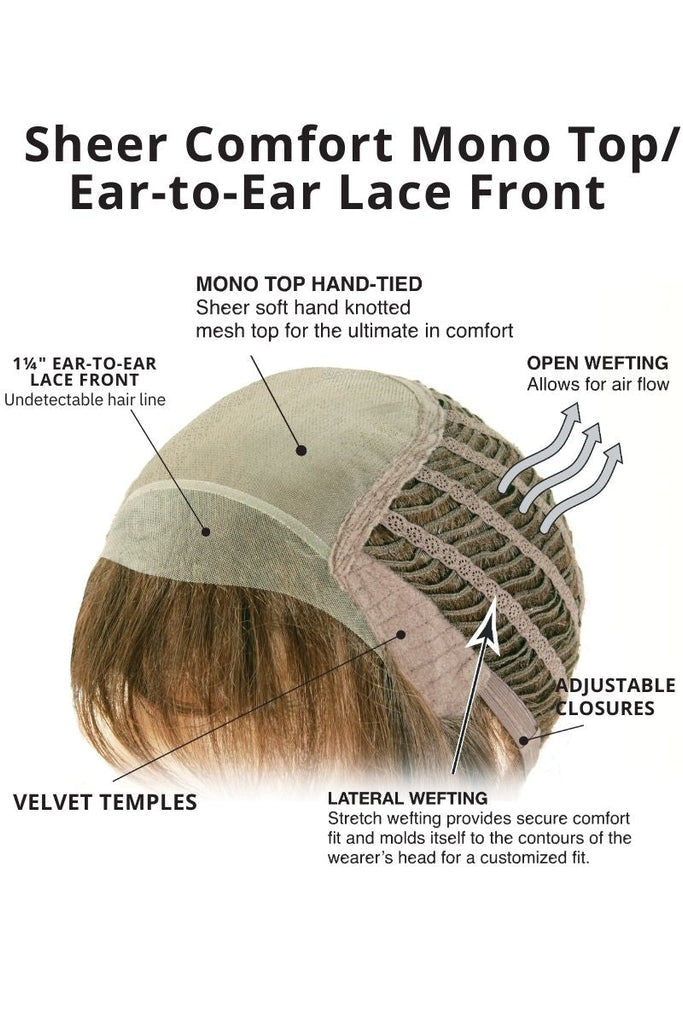 Cap Construction diagram showing a sheer comfort monofilament top with an ear to ear lace front by TressAllure.