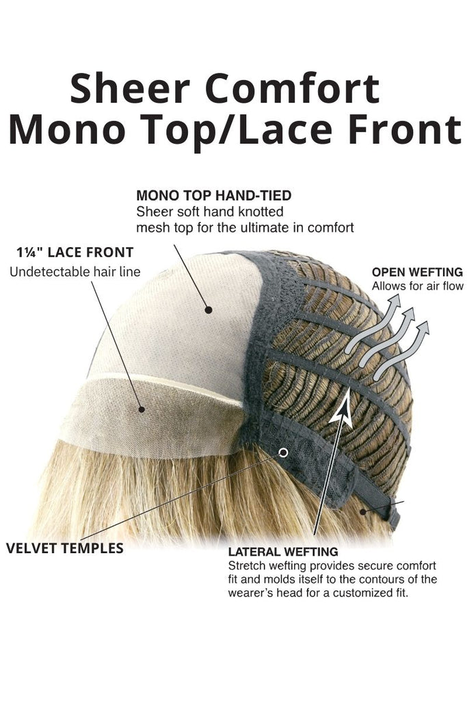 Cap Construction diagram showing a sheer comfort monofilament top with a lace front by TressAllure.