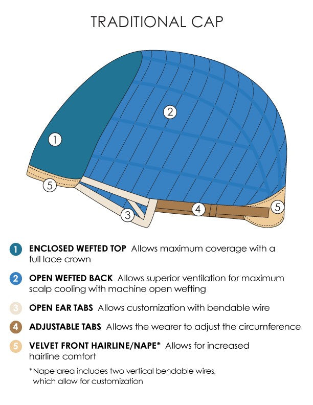 Cap Construction diagram showing a traditional cap.