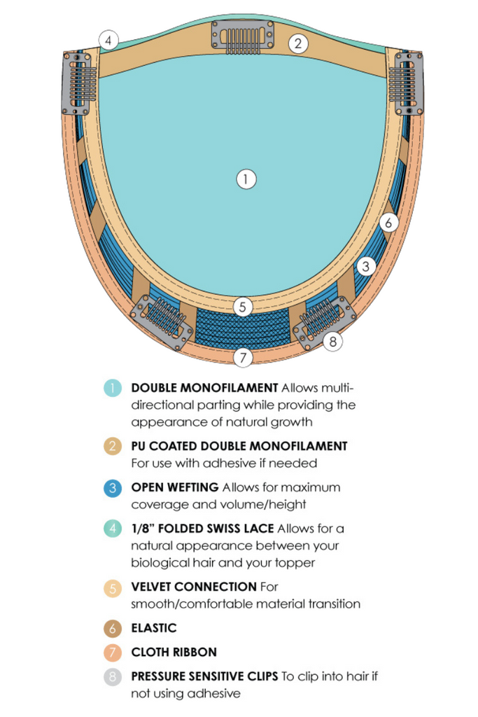 Cap diagram of Essentially You HD, showing the double monofilament and open wefting. 